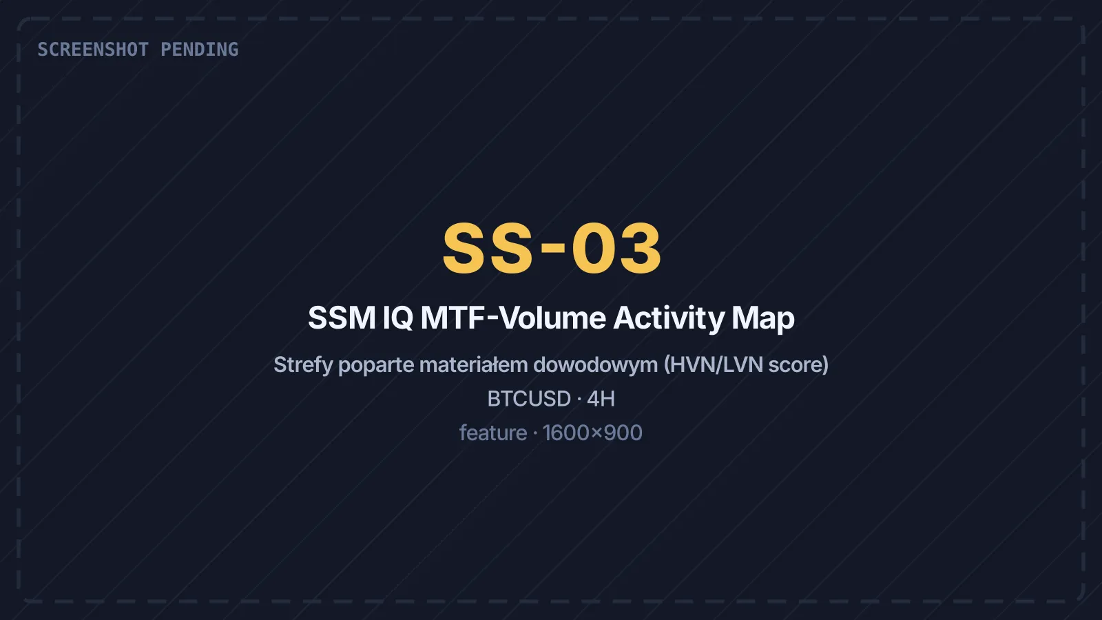 High- and low-volume zones with visible strength scores, price having interacted with the zone
