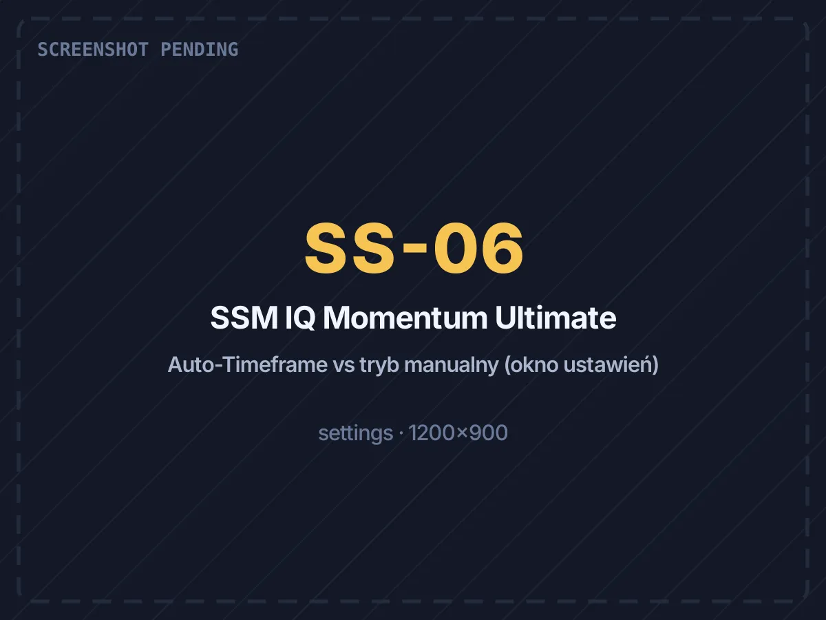 Settings dialog comparison: Auto-Timeframe resolved parameters vs. Manual mode's exposed engine parameters